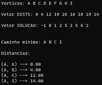 Resultado do algoritmo