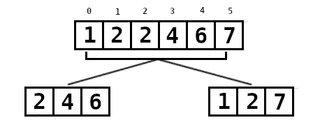 Mergesort - intercalação