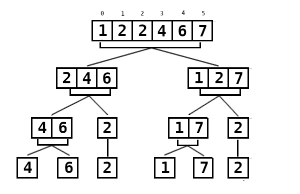 Mergesort - intercalação