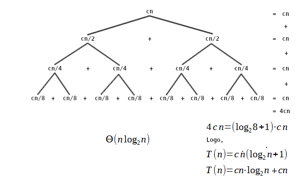 Mergesort - ordem de crescimento