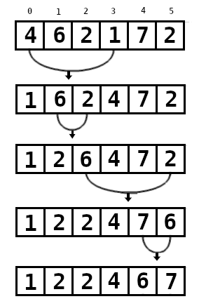 Selection sort - ilustração