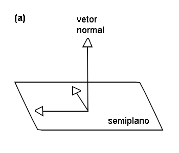 Vetor normal