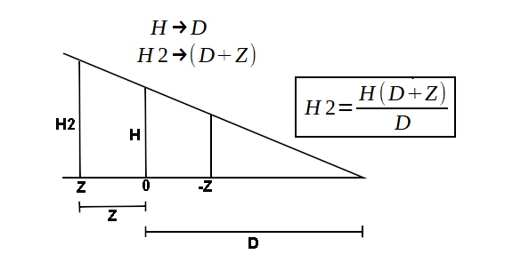 Projeção em perspectiva