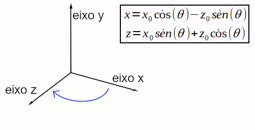 Rotação em torno do eixo Y