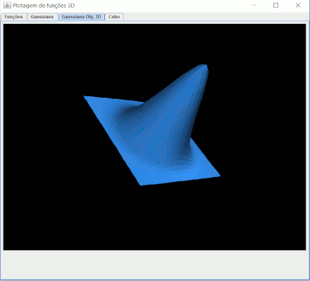 Função gaussiana aplicada