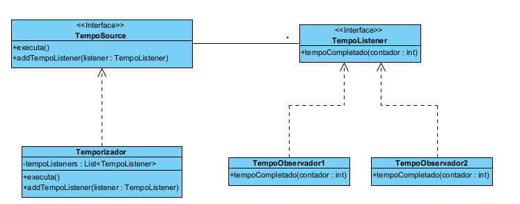 Diagrama do observer - Temporizador