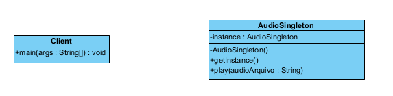 Diagrama do singleton