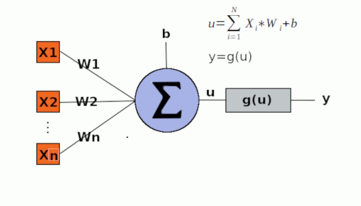 Perceptron simples