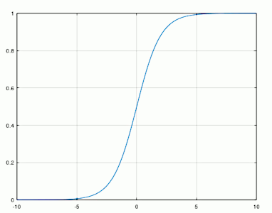 Função sigmoide