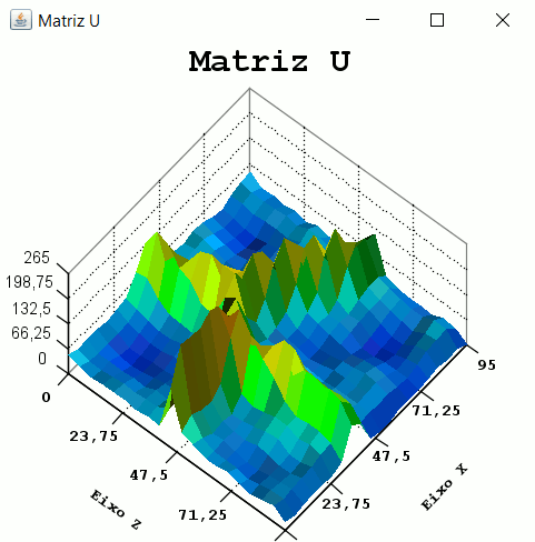 Aplicativo SOM - Matriz U