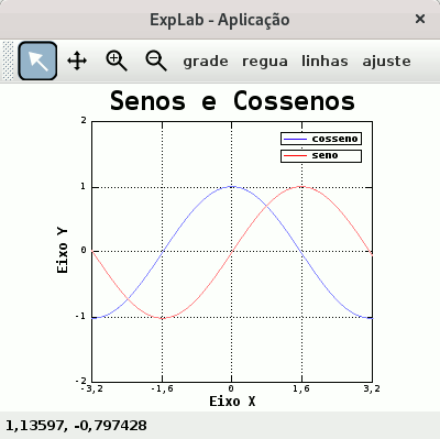 Exemplo de plotagem de funções em 2D