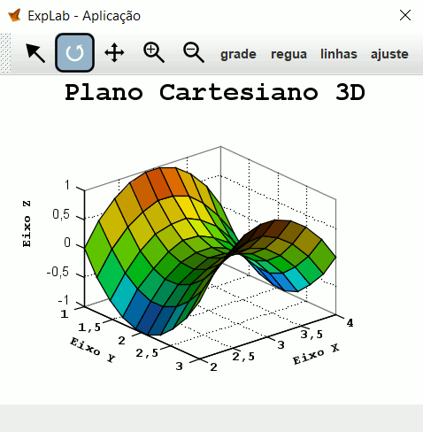 Exemplo de plotagem de uma superfície e dados em 3D