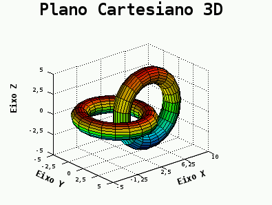 Rosquinhas 3D