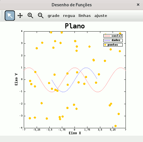 Exemplo de funções seno e cosseno