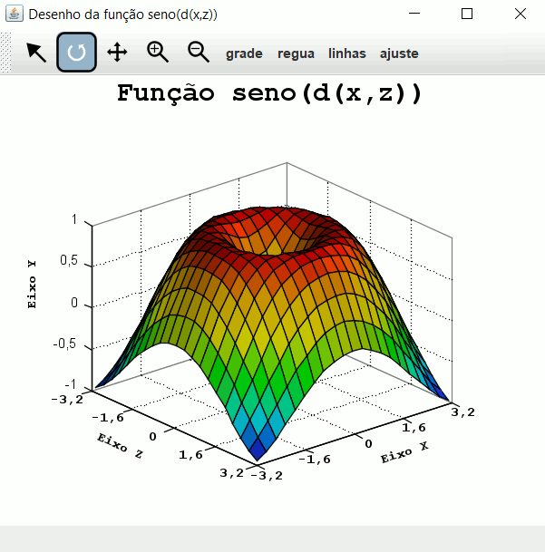 Exemplo de funções seno e cosseno